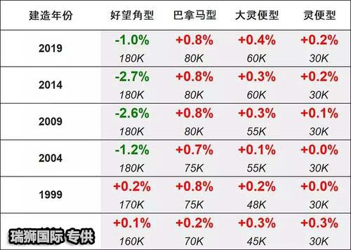 船舶租賃合同？租賃合同注意事項(xiàng)？