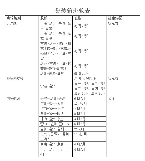 溫州港集裝箱業(yè)務代理 溫州港散雜貨業(yè)務 溫州港理貨業(yè)務