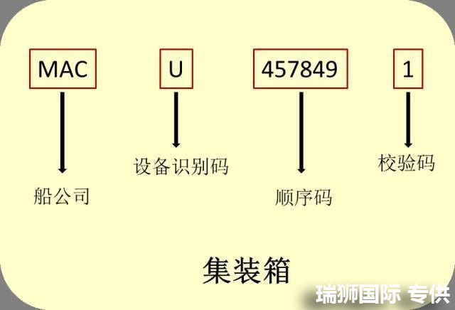 國際物流 國際貨運代理 貨運代理公司 航空國際貨運 ?？章?lián)運 多式聯(lián)運