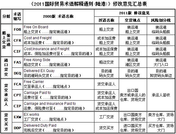 歐洲貨貨運(yùn)代理 歐洲國際物流公司  歐洲進(jìn)出口報(bào)關(guān)公司 歐洲國際貨運(yùn)代理有限公司