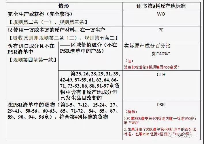 中澳fta產(chǎn)地證 CO/FA/FE/FTA/中澳FTA,印尼代辦 中澳fta產(chǎn)地證 優(yōu)勢(shì)代辦中澳fta產(chǎn)地證,廣州辦理產(chǎn)地證,form e產(chǎn)地證代辦,十年專(zhuān)業(yè)辦理產(chǎn)地證,貿(mào)促會(huì)認(rèn)證