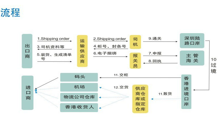 國(guó)際貨運(yùn)代理公司 國(guó)際物流，亞馬遜頭程FBA尾程派送海運(yùn)專線陸運(yùn)專線，多式聯(lián)運(yùn)雙清包稅門到門