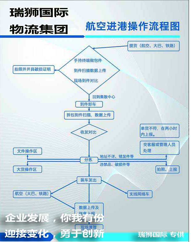 國(guó)際貨運(yùn)代理公司 國(guó)際物流，亞馬遜頭程FBA尾程派送海運(yùn)專線陸運(yùn)專線，多式聯(lián)運(yùn)雙清包稅門到門