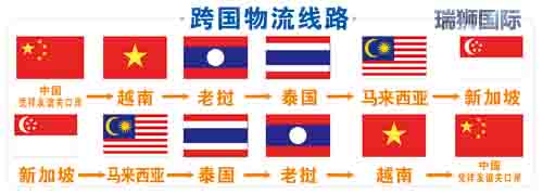 新加坡專線，新加坡包稅專線，新加坡雙清專線，新加坡雙清快遞，新加坡包稅快遞，電子煙到新加坡雙清快遞，煙油到新加坡雙清包稅空運(yùn)快遞