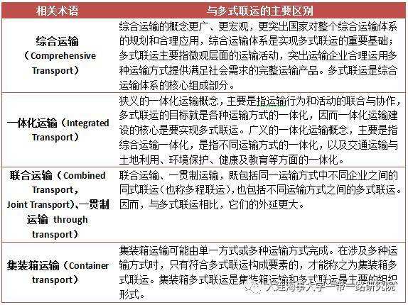 深圳到貨運代理貨運、廣州到貨運代理海運國際貨運代理、東莞到貨運代理空運貨代、上海到貨運代理快遞運輸、或者中國香港到貨運代理國際物流