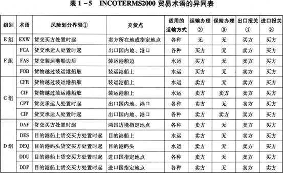 深圳到貨運代理貨運、廣州到貨運代理海運國際貨運代理、東莞到貨運代理空運貨代、上海到貨運代理快遞運輸、或者中國香港到貨運代理國際物流