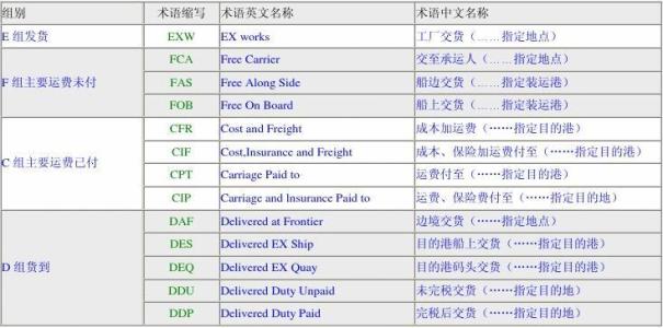 深圳到貨運代理貨運、廣州到貨運代理海運國際貨運代理、東莞到貨運代理空運貨代、上海到貨運代理快遞運輸、或者中國香港到貨運代理國際物流