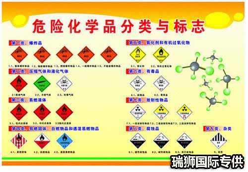 險(xiǎn)品運(yùn)輸、危險(xiǎn)品分類、危險(xiǎn)品標(biāo)志、危險(xiǎn)品經(jīng)營(yíng)許可證如何辦理、危險(xiǎn)品有哪些、危險(xiǎn)品物流運(yùn)輸公司