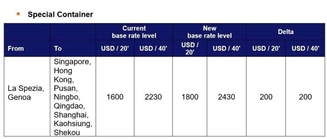國(guó)際貨運(yùn)代理公司、國(guó)際物流，跨境進(jìn)出口