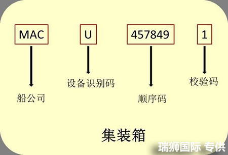 國際貨運(yùn)代理公司 國內(nèi)貨運(yùn)代理公司或者航空貨運(yùn)代理、國內(nèi)貨運(yùn)和國際物流