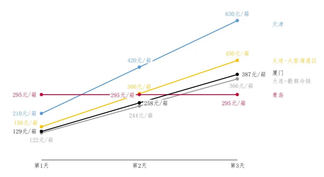 國際物流 國際貨運代理 貨運代理公司 航空國際貨運 ?？章?lián)運 多式聯(lián)運