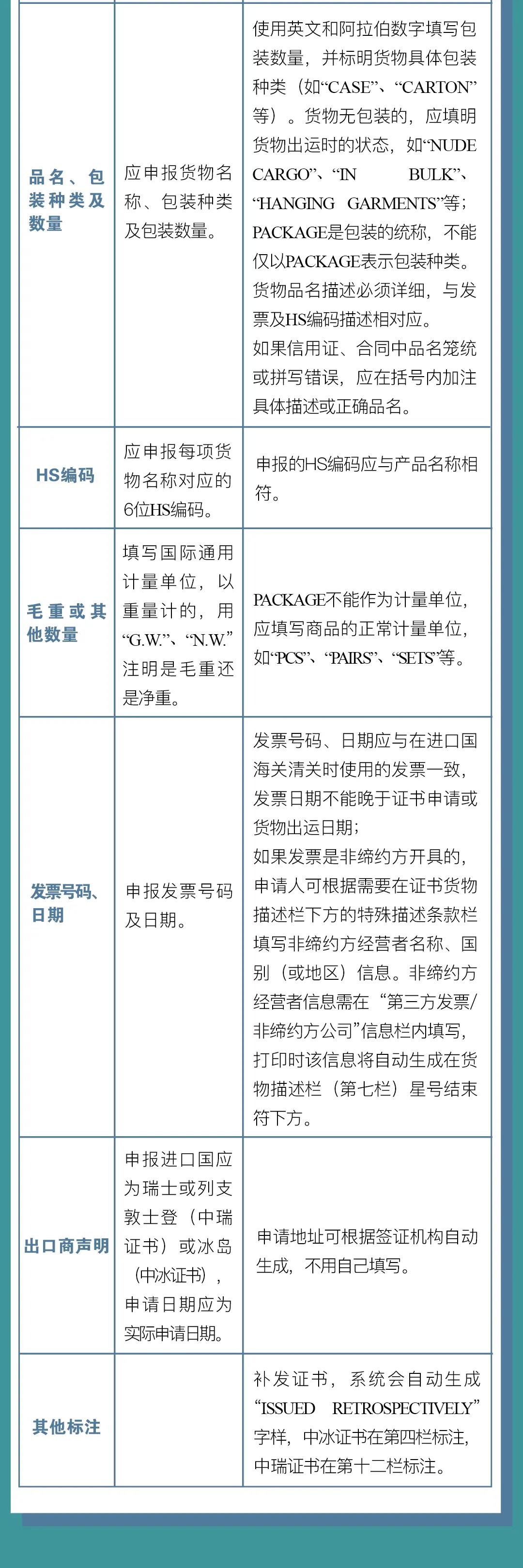 中國-冰島、中國-瑞士自貿(mào)協(xié)定原產(chǎn)地證書申報指南