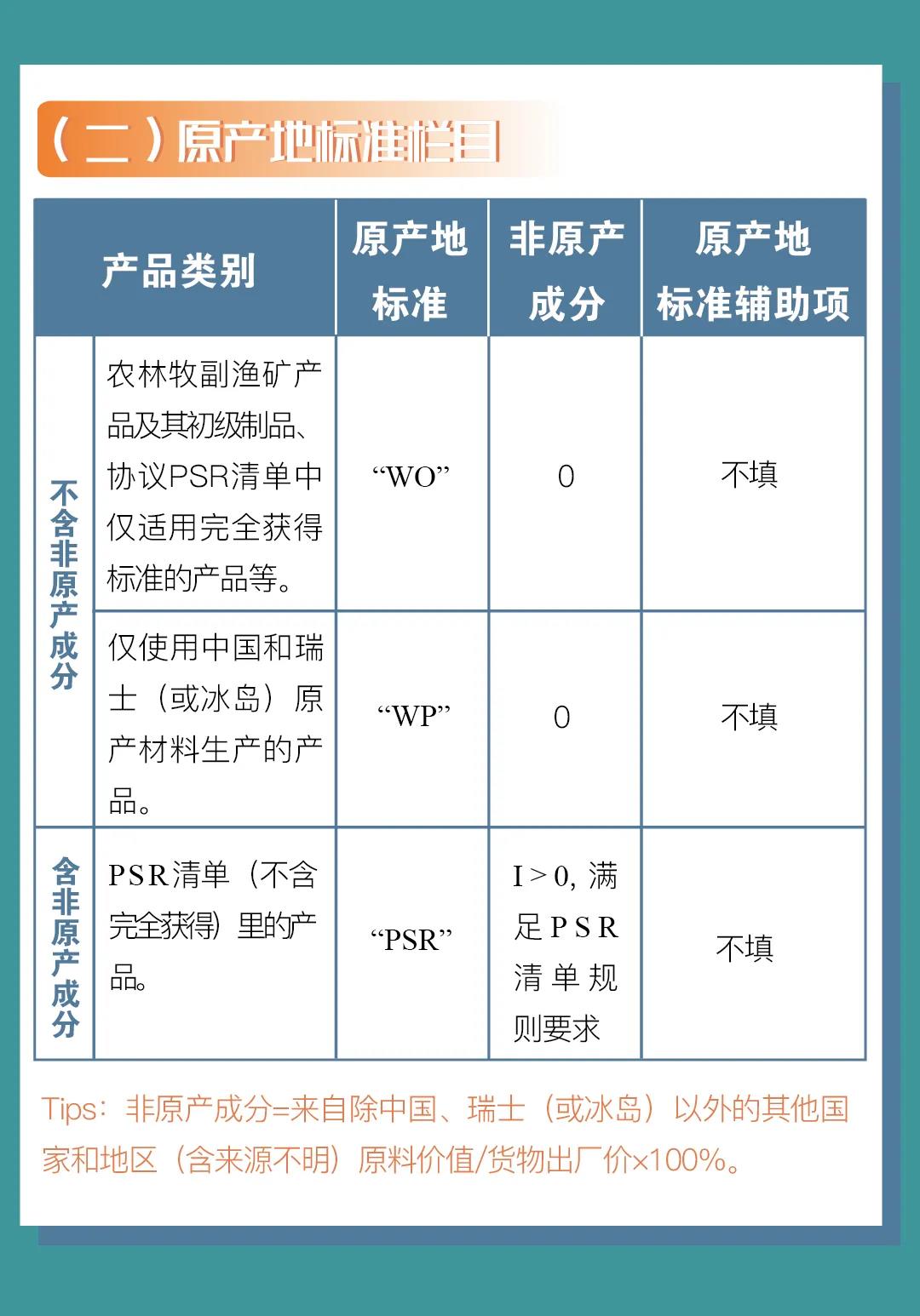 中國-冰島、中國-瑞士自貿(mào)協(xié)定原產(chǎn)地證書申報指南
