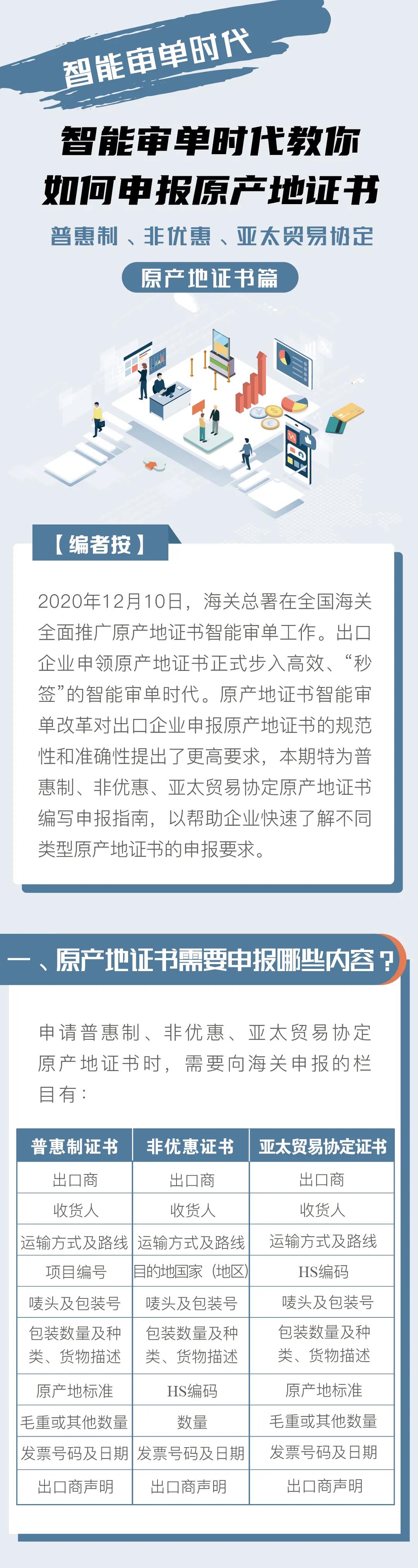 普惠制、非優(yōu)惠、亞太貿(mào)易協(xié)定原產(chǎn)地證書申報指南 