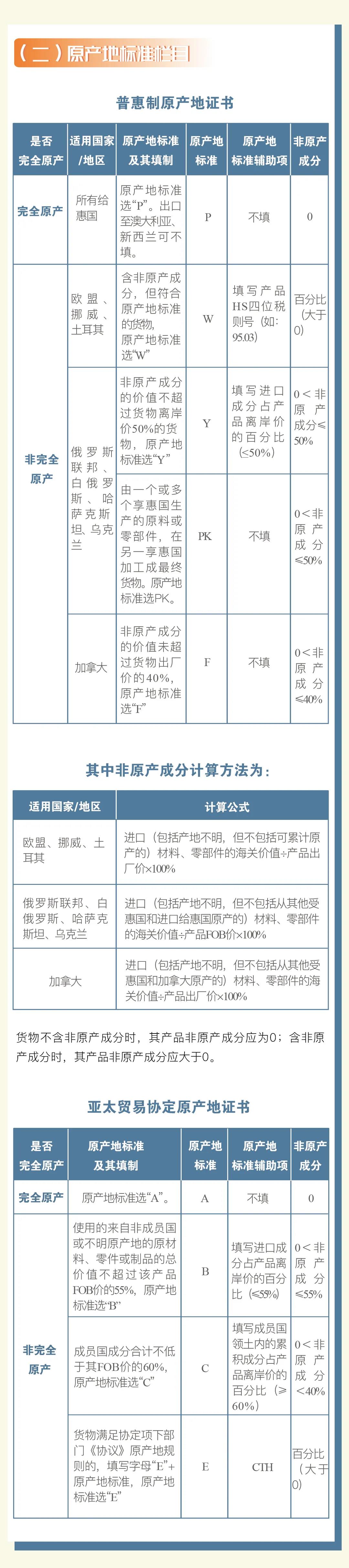 普惠制、非優(yōu)惠、亞太貿(mào)易協(xié)定原產(chǎn)地證書申報指南 