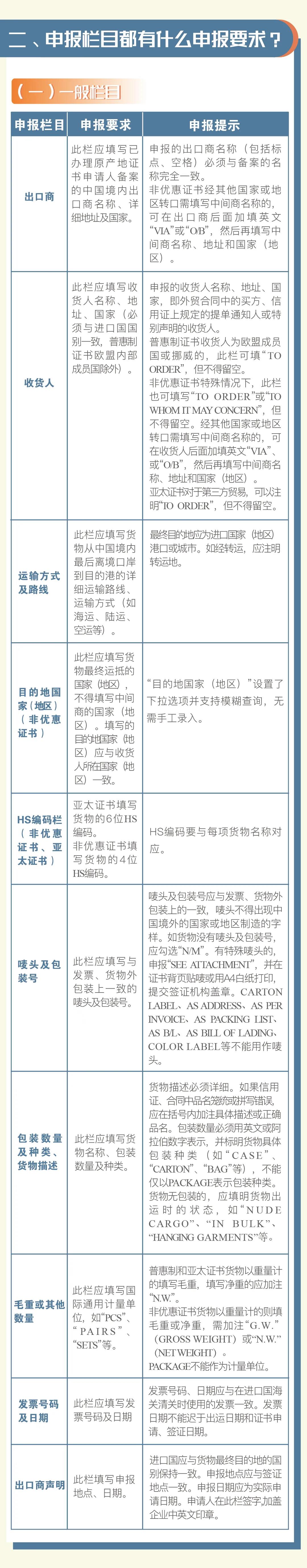 普惠制、非優(yōu)惠、亞太貿(mào)易協(xié)定原產(chǎn)地證書申報指南 
