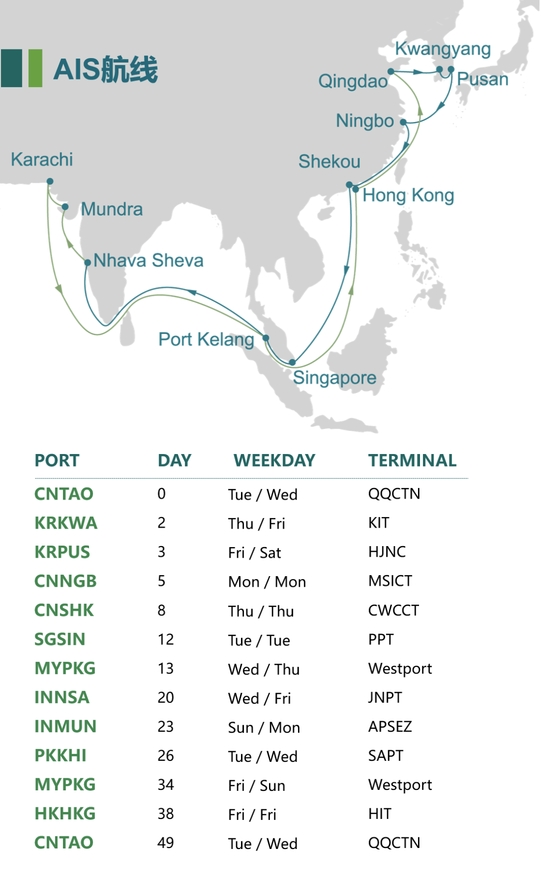 印度貨貨運代理 印度國際物流公司  印度進(jìn)出口報關(guān)公司 印度國際貨運代理有限公司