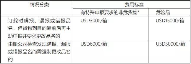 亞馬遜fba頭程物流 亞馬遜fba物流最便宜 亞馬遜物流fba優(yōu)勢(shì) 亞馬遜物流做fba 常熟亞馬遜fba頭程物流 亞馬遜fba發(fā)貨物流 亞馬遜物流fba的收費(fèi)標(biāo)準(zhǔn) 亞馬遜fba物流超重問(wèn)題 亞馬遜fba物流一些費(fèi)用詳解 亞馬遜物流fba入倉(cāng)要求 亞馬遜fba頭程物流雙清包稅 亞馬遜fba物流所提供哪些服務(wù) fba亞馬遜頭程物流服務(wù) 亞馬遜fba快遞物流詳細(xì)解析 歐美亞馬遜fba頭程物流 美國(guó)亞馬遜fba的物流供應(yīng)商 亞馬遜物流fba退貨政策 為什么用亞馬遜fba物流 亞馬遜fba頭程物流發(fā)貨知識(shí) 空運(yùn)到德國(guó)亞馬遜fba物流
