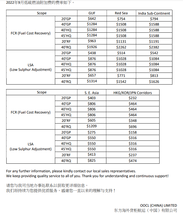 國際物流 國際貨運代理 貨運代理公司 航空國際貨運 海空聯(lián)運 多式聯(lián)運