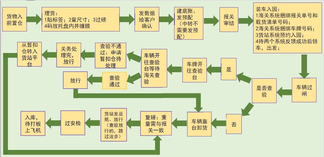 中國(guó)到法國(guó)鐵路運(yùn)輸 中歐班列  法國(guó)專線 法國(guó)鐵路整柜，法國(guó)鐵路拼箱 法國(guó)FBA亞馬遜 法國(guó)貨運(yùn)代理 法國(guó)國(guó)際物流
