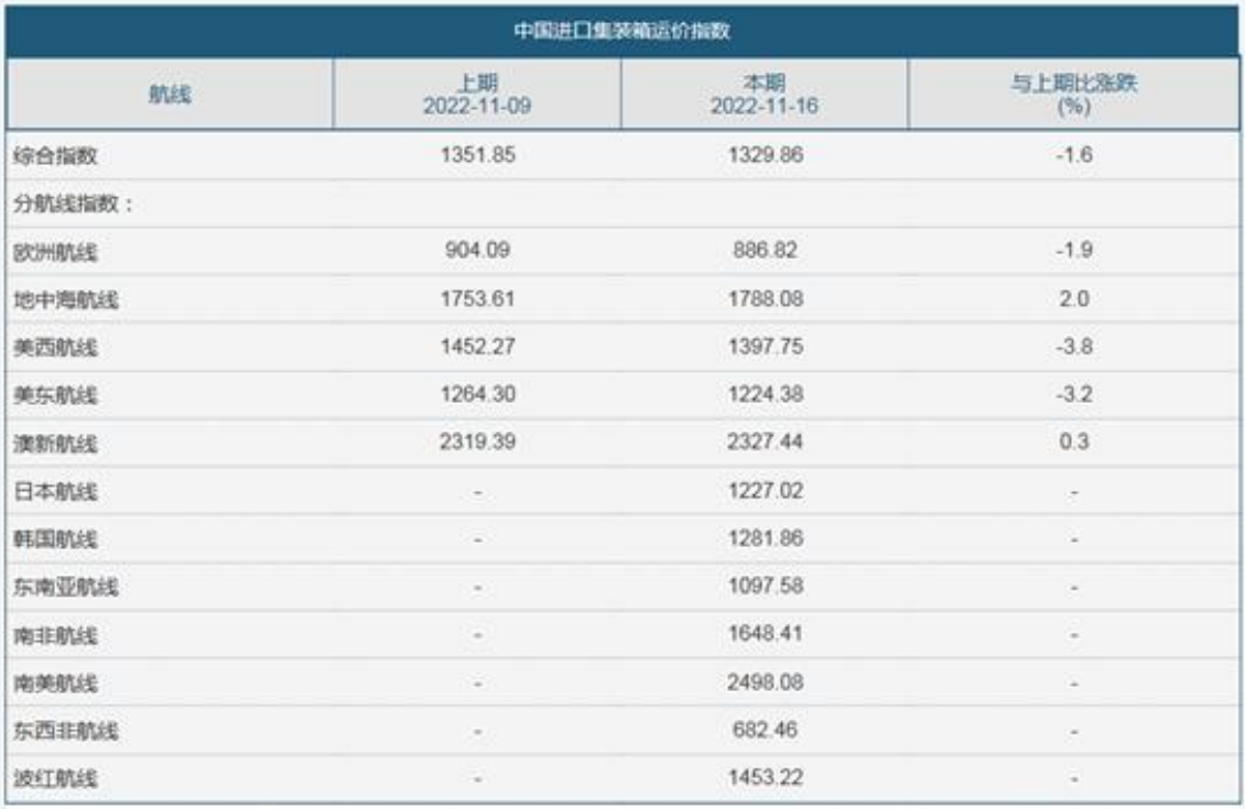 國際貨運代理公司，國際物流，亞馬遜頭程，F(xiàn)BA尾程派送，海運專線，陸運專線，雙清包稅門到門