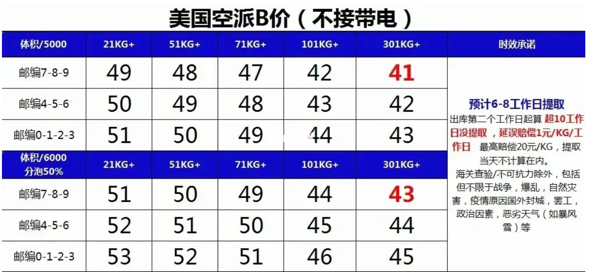 美國(guó)海運(yùn)專線 美國(guó)空運(yùn)價(jià)格 美國(guó)快遞查詢 美國(guó)?？砧F多式聯(lián)運(yùn)國(guó)際貨運(yùn)代理