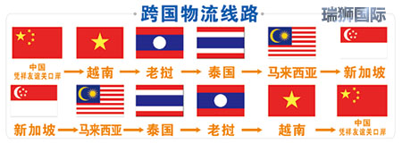 巴西貨貨運(yùn)代理 巴西國際物流公司  巴西進(jìn)出口報(bào)關(guān)公司 巴西國際貨運(yùn)代理有限公司