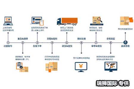澳大利亞專線 澳大利亞海運船期查詢 澳大利亞空運貨物追蹤 澳大利亞?？章?lián)運雙清包稅門到門