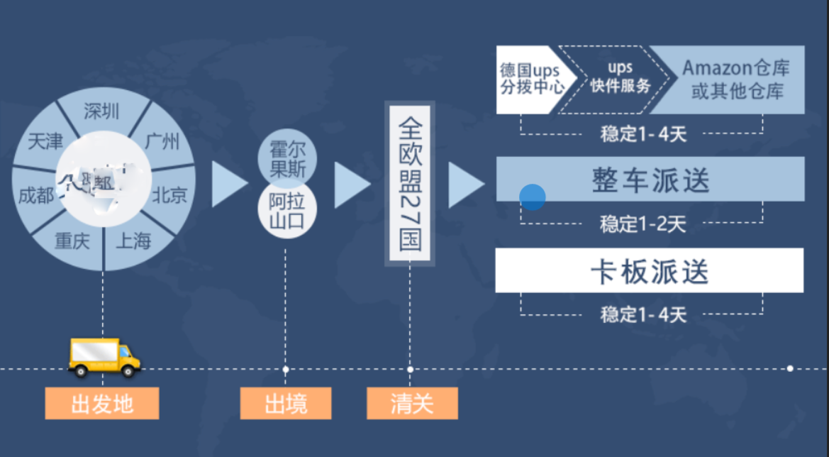 比利時專線 比利時海運船期查詢 比利時空運貨物追蹤 比利時?？章?lián)運雙清包稅門到門