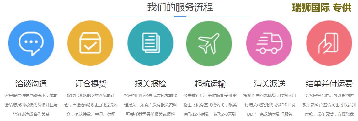 美國FBA專線詳解：美國fba專線是什么？優(yōu)勢是什么？—瑞獅國際物流
