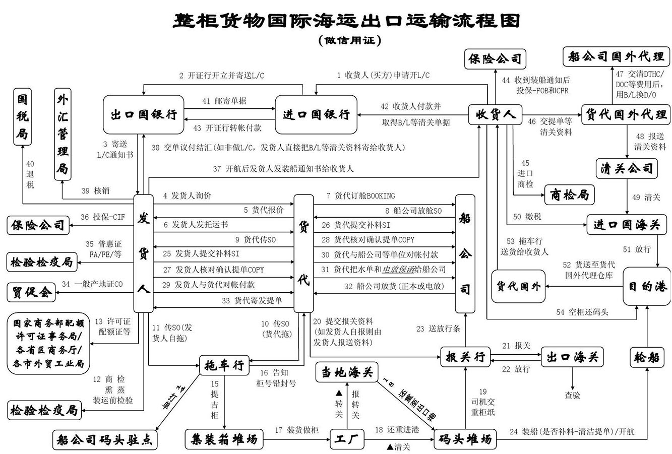 美國專線，美國包稅專線，美國雙清專線，美國雙清快遞，美國包稅快遞，電子煙到美國雙清快遞，煙油到美國雙清包稅專線快遞