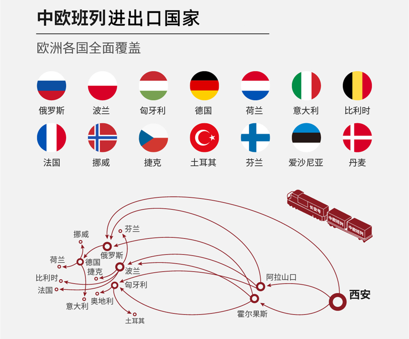 中歐班列路線以及可以到達(dá)的各個(gè)歐洲國家，一目了然，線路清晰