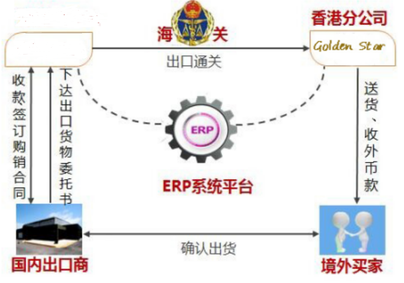代理報關(guān)報檢，進(jìn)出口業(yè)務(wù) 大使館認(rèn)可的C / O清單