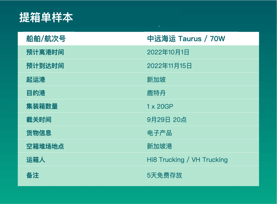 提箱單是什么意思？它包含了哪些重要信息？