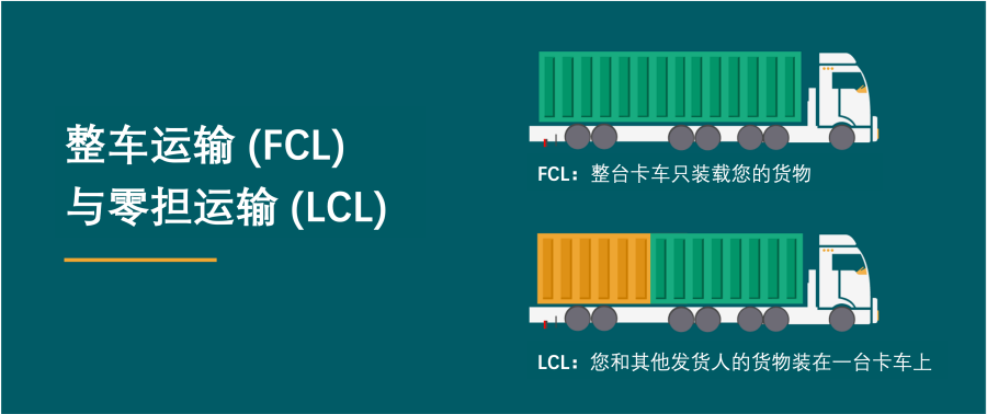 國際物流 國際貨運代理 貨運代理公司 航空國際貨運 ?？章?lián)運 多式聯(lián)運