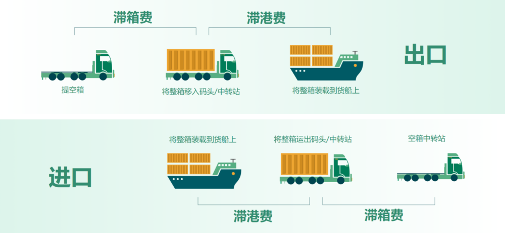 港口稅是什么？它與船舶噸稅、貨物港務(wù)費(fèi)有何區(qū)別？