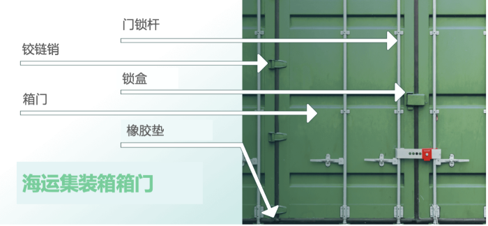 集裝箱怎么看箱門(mén)信息？箱門(mén)上的數(shù)字有什么含義？