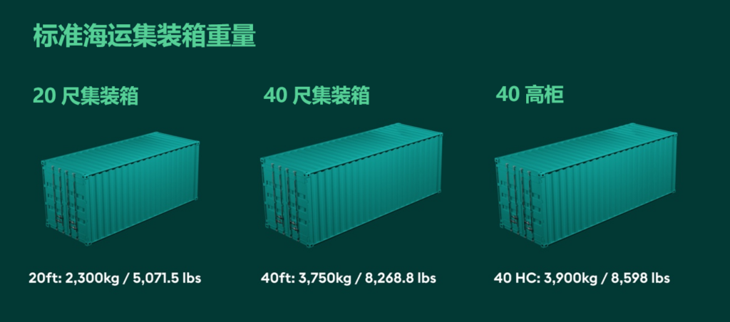 集裝箱重量：自重、載重和毛重的區(qū)別+如何給集裝箱稱重？