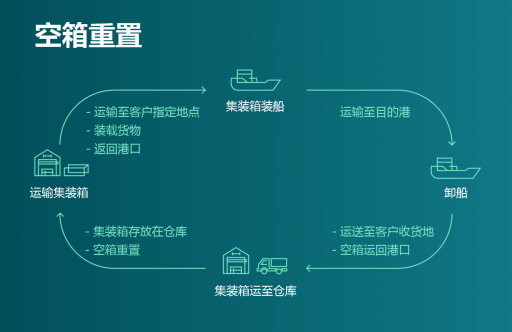 國(guó)際物流 國(guó)際貨運(yùn)代理 貨運(yùn)代理公司 航空國(guó)際貨運(yùn) ?？章?lián)運(yùn) 多式聯(lián)運(yùn)