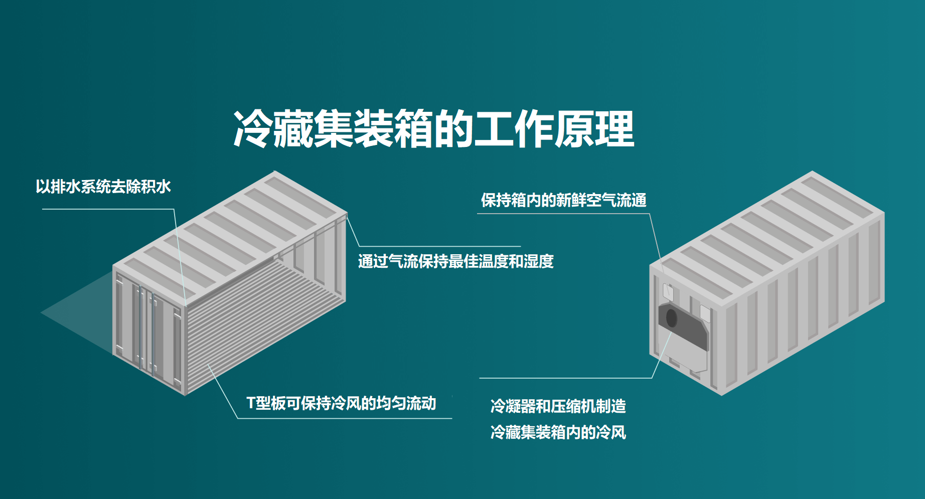 國(guó)際物流 國(guó)際貨運(yùn)代理 貨運(yùn)代理公司 航空國(guó)際貨運(yùn) ?？章?lián)運(yùn) 多式聯(lián)運(yùn)