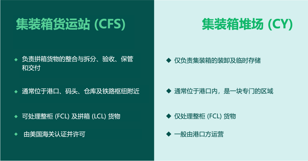 國(guó)際物流 國(guó)際貨運(yùn)代理 貨運(yùn)代理公司 航空國(guó)際貨運(yùn) ?？章?lián)運(yùn) 多式聯(lián)運(yùn)