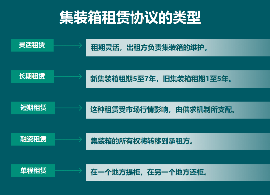 什么是集裝箱租賃？集裝箱租賃協(xié)議類型