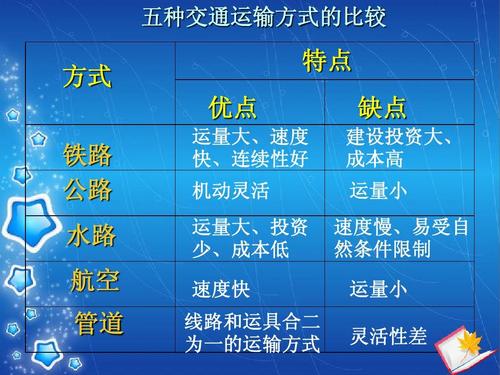 如果船公司沒有發(fā)送進(jìn)口貨物的到貨通知，船公司是否需要負(fù)責(zé)賠償？