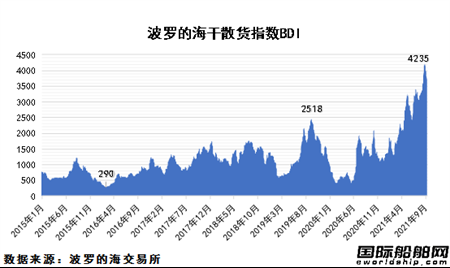 散雜貨的一般運(yùn)輸條款有些？散雜船 散貨船