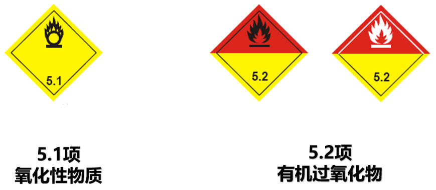 危險(xiǎn)品貨運(yùn) 危險(xiǎn)品國(guó)際物流 危險(xiǎn)品國(guó)際貨運(yùn) 危險(xiǎn)品運(yùn)輸 危險(xiǎn)品跨境進(jìn)出口物流