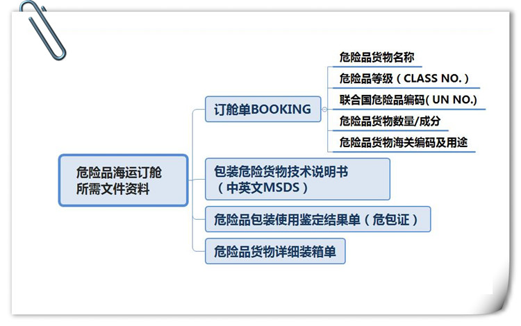 危險(xiǎn)品貨貨運(yùn)代理 ?；穱?guó)際物流公司  敏感品進(jìn)出口報(bào)關(guān)公司 化工品國(guó)際貨運(yùn)代理有限公司