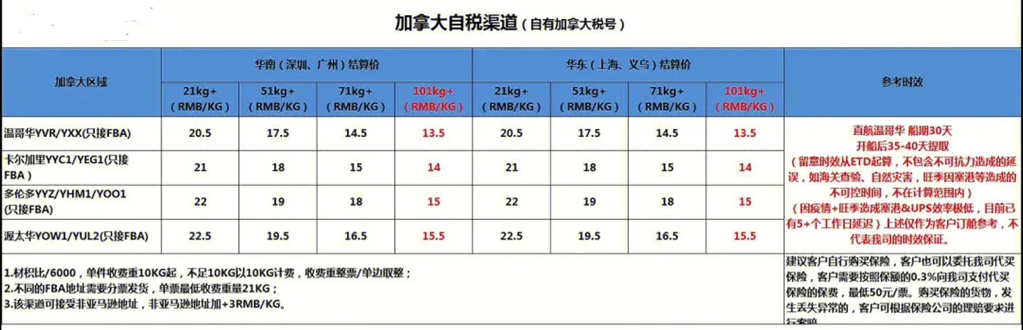 加拿大專線  加拿大貨運(yùn)專線 去加拿大dpd專線 中國(guó)至加拿大專線專線要多久 黃石到加拿大專線專線 加拿大搬家專線 加拿大進(jìn)口專線 加拿大專線發(fā)票裝箱單如何填 加拿大運(yùn)輸專線 快遞加拿大專線 物流加拿大專線 加拿大專線可以寄煙 加拿大專線快遞單號(hào)查詢 加拿大專線服務(wù) 加拿大專線價(jià)格表 深圳到加拿大快遞專線 加拿大快遞專線快遞查詢 澳洲加拿大新西蘭專線 加拿大海運(yùn)雙清專線、加拿大貨代公司、加拿大以什么運(yùn)輸為主、中國(guó)加拿大海運(yùn)、加拿大專線專線、加拿大專線物流、加拿大專線的物流公司、加拿大專線小包、加拿大專線空派、加拿大專線海運(yùn)、加拿大專線國(guó)際物流、加拿大專線物流費(fèi)用、加拿大專線基本知識(shí)、加拿大專線推薦、加拿大專線地址不完整