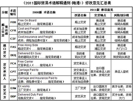 國際物流 國際貨運代理 貨運代理公司 航空國際貨運 海空聯(lián)運 多式聯(lián)運 特種箱,危險品,平板柜,開頂柜,框架柜,國際空運,國際海運,集裝箱,國際貨運代理公司,物流公司,東莞拼箱,東莞空運,東莞海運,內(nèi)河運輸,貨代公司,貨運代理,雙清包稅,FBA頭程,亞馬遜頭程,門到門