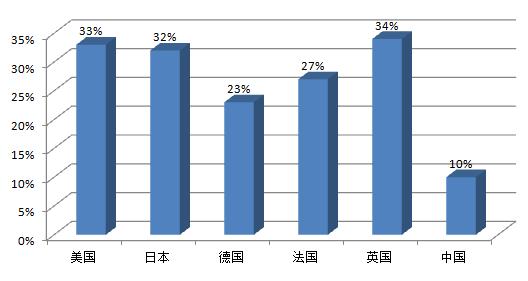 國際物流 國際貨運(yùn)代理 貨運(yùn)代理公司 航空國際貨運(yùn) ?？章?lián)運(yùn)