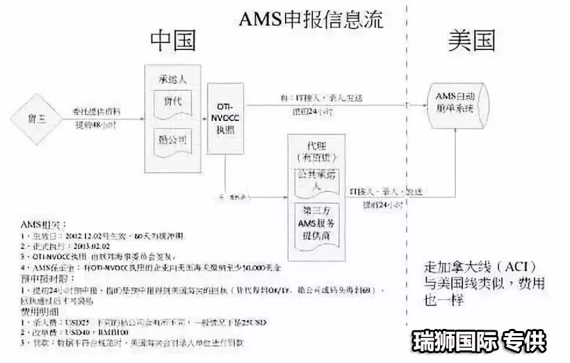 美國航空 American Airlines  美航  美利堅(jiān)航空 AA航空 美利堅(jiān)航空公司